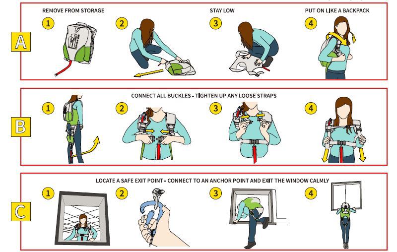skysaver速降逃生背包,80米高空逃生包,高層逃生緩降自救神器